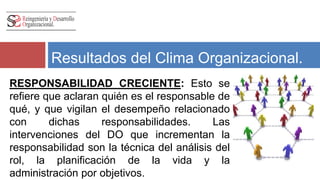 Resultados del Clima Organizacional. 
RESPONSABILIDAD CRECIENTE: Esto se 
refiere que aclaran quién es el responsable de 
qué, y que vigilan el desempeño relacionado 
con dichas responsabilidades. Las 
intervenciones del DO que incrementan la 
responsabilidad son la técnica del análisis del 
rol, la planificación de la vida y la 
administración por objetivos. 
 