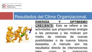 Resultados del Clima Organizacional. 
ENERGÍA Y OPTIMISMO 
CRECIENTE: Esto se refiere a las 
actividades que proporcionan energía 
a las personas y las motivan por 
medio de visiones de nuevas 
posibilidades o de nuevos futuros 
deseados. A menudo son los 
resultados directo de intervenciones 
tales como la indagación apreciativa, 
 