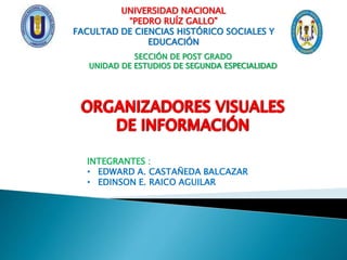 UNIVERSIDAD NACIONAL
“PEDRO RUÍZ GALLO”
FACULTAD DE CIENCIAS HISTÓRICO SOCIALES Y
EDUCACIÓN
SECCIÓN DE POST GRADO
UNIDAD DE ESTUDIOS DE SEGUNDA ESPECIALIDAD
ORGANIZADORES VISUALES
DE INFORMACIÓN
ORGANIZADORES VISUALES
DE INFORMACIÓN
ORGANIZADORES VISUALES
DE INFORMACIÓN
INTEGRANTES :
• EDWARD A. CASTAÑEDA BALCAZAR
• EDINSON E. RAICO AGUILAR
 