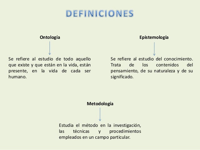 Ontologia Epistemología Metodología