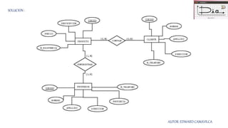 AUTOR: EDWARD CAMAVILCA
SOLUCION :
 