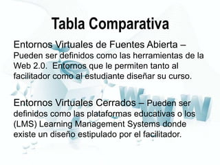 Tabla Comparativa
Entornos Virtuales de Fuentes Abierta –
Pueden ser definidos como las herramientas de la
Web 2.0. Entornos que le permiten tanto al
facilitador como al estudiante diseñar su curso.

Entornos Virtuales Cerrados – Pueden ser
definidos como las plataformas educativas o los
(LMS) Learning Management Systems donde
existe un diseño estipulado por el facilitador.

 