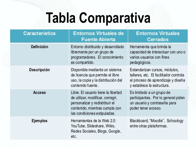 Tarea 02: Entornos Vir...