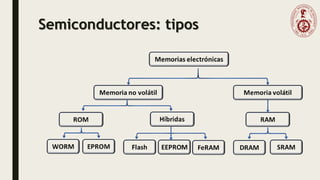 Semiconductores: tipos
 