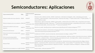 Semiconductores: Aplicaciones
 