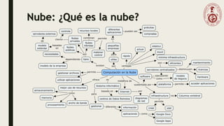 Nube: ¿Qué es la nube?
 