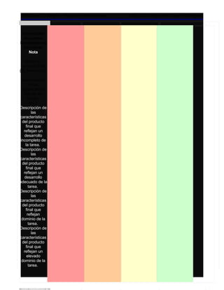 WebQuest- CoMatFis – Proyectos Multimediales               Esp. Jairo Segundo Inagan Rodriguez


 cuestionario
   Incompleto
    Insuficiente
    Aceptable
Sobresaliente
 Los estudiantes
    Excelente
    que solo me
          Nota
 desarrollen dos
     preguntas.
     Objetivo o
      Aceptable
 producto final.
(Ej. Redacción,
 Los estudiantes
    que solo me
  presentación
 desarrollen tres
         visual,
     preguntas.
  organización,
  Sobresaliente
     trabajo en
 Losequipo,
          estudiantes
          etc.)
    que solo me
Descripción de
     desarrollen
           las
          cuatro
características
     preguntas.
  del producto
      Excelente
      final que
    reflejan un
 Los estudiantes
     desarrollo
    que solo me
 incompleto de
     desarrollen
      la tarea.
       todas las
Descripción de
      preguntas.
           las
características
  del producto
      final que
    reflejan un
     desarrollo
  Justificación
adecuado de la
         de sus
         tarea.
   respuestas
Descripción de
           las
características
  del producto
      final que
       reflejan
  dominio de la
   No colocan el
         tarea.
   porque de las
Descripción de
          cosas.
           las
características
  del producto
  Su justificación
  esfinal que
        incoherente
    reflejan un
       pero se le
       elevado
       resalta su
  dominio deen
     empeño la
         tarea.
         hacerlo.

Mg. Arnovia M. Gomez B. – Esp. Jairo S. Inagan R. - 2009                                   7
        Su
  interpretación
 