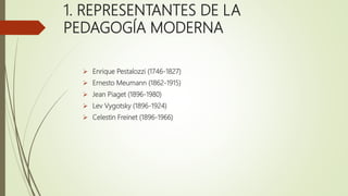 1. REPRESENTANTES DE LA
PEDAGOGÍA MODERNA
 Enrique Pestalozzi (1746-1827)
 Ernesto Meumann (1862-1915)
 Jean Piaget (1896-1980)
 Lev Vygotsky (1896-1924)
 Celestin Freinet (1896-1966)
 