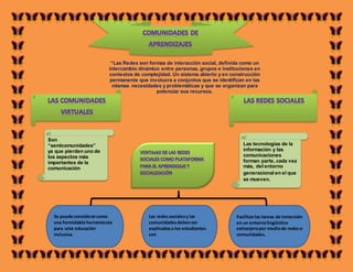 “Las Redes son formas de interacción social, definida como un
                          intercambio dinámico entre personas, grupos e instituciones en
                          contextos de complejidad. Un sistema abierto y en construcción
                          permanente que involucra a conjuntos que se identifican en las
                            mismas necesidades y problemáticas y que se organizan para
                                             potenciar sus recursos.




Son
“semicomunidades”                                                                Las tecnologías de la
ya que pierden uno de                                                            información y las
los aspectos más                                                                 comunicaciones
importantes de la                                                                forman parte, cada vez
comunicación                                                                     más, del entorno
                                                                                 generacional en el que
                                                                                 se mueven.




  Se puede considerar como                Las redes sociales y las            Facilitan las tareas de inmersión
  una formidable herramienta              comunidades deben ser               en un entorno lingüístico
  para una educación                      explicadas a los estudiantes        extranjero por medio de redes o
  inclusiva.                              con                                 comunidades.
                                                  valores éticos
 