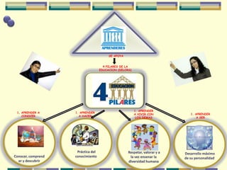 Avances tecnológicos para investigar.
