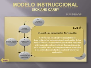 FASE #5

            Desarrollo de instrumentos de evaluación:

               Con base en los objetivos redactados se
        desarrollarán los instrumentos de evaluación de las
        habilidades de los estudiantes que fueron descritas
         anteriormente en los objetivos. Poniendo énfasis
        en la relación entre los comportamientos esperados
         y los indicadores incluidos en el instrumento de
                             evaluación.


ATRÁS
 