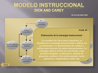 FASE #6

            Elaboración de la estrategia Instruccional:

             Ya resueltos los cinco pasos anteriores, se
        identificará la estrategia Instruccional a utilizar en
           la instrucción y se determinarán los medios a
        utilizar para alcanzar las metas instruccionales. La
          estrategia deberá incluir las actividades como
            prácticas dirigidas, conferencias, método de
          proyectos, etcétera y los medios pueden variar
                (proyector, computadora, cartel, etc)

ATRÁS
 