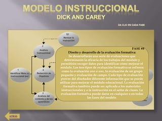 FASE #8
              Diseño y desarrollo de la evaluación formativa:
               Se desarrollarán una serie de evaluaciones que
            determinarán la eficacia de los trabajos del módulo y
         permitirán recoger datos para identificar cómo mejorar el
        módulo. Los tres tipos de evaluación formativa se refieren
         como la evaluación uno a uno, la evaluación de un grupo
         pequeño y evaluación de campo. Cada tipo de evaluación
         provee del diseñador diferente información que se puede
        utilizar para mejorar el módulo educacional. La evaluación
           formativa también puede ser aplicada a los materiales
         instruccionales y a la instrucción en el salón de clases. La
        evaluación formativa puede darse en cualquier o en todas
                            las fases del modelo.




ATRÁS
 