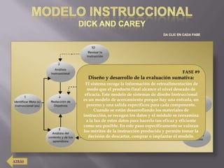 FASE #9
          Diseño y desarrollo de la evaluación sumativa:
         El sistema recoge la información de retroalimentación de
          modo que el producto final alcance el nivel deseado de
         eficacia. Este modelo de sistemas de diseño Instruccional
        es un modelo de acercamiento porque hay una entrada, un
          proceso y una salida específicos para cada componente.
              Cuando se están desarrollando los materiales de
        instrucción, se recogen los datos y el módulo se reexamina
          a la luz de estos datos para hacerlo tan eficaz y eficiente
        como sea posible. En este paso específicamente se valoran
        los méritos de la instrucción producida y permite tomar la
           decisión de descartar, comprar o implantar el modelo.




ATRÁS
 