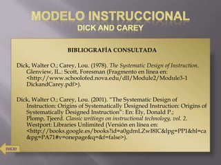 BIBLIOGRAFÍA CONSULTADA

     Dick, Walter O.; Carey, Lou. (1978). The Systematic Design of Instruction.
        Glenview, IL.: Scott, Foresman (Fragmento en línea en:
        <http://www.schoolofed.nova.edu/dll/Module2/Module3-1
        DickandCarey.pdf>).

     Dick, Walter O.; Carey, Lou. (2001). “The Systematic Design of
        Instruction: Origins of Systematically Designed Instruction: Origins of
        Systematically Designed Instruction”: En: Ely, Donald P.;
        Plomp, Tjeerd. Classic writings on instructional technology, vol. 2.
        Westport: Libraries Unlimited (Versión en línea en:
        <http://books.google.es/books?id=a0gdmLZwI8IC&lpg=PP1&hl=ca
        &pg=PA71#v=onepage&q=&f=false>).
INICIO
 