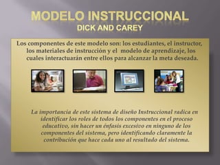Los componentes de este modelo son: los estudiantes, el instructor,
   los materiales de instrucción y el modelo de aprendizaje, los
   cuales interactuarán entre ellos para alcanzar la meta deseada.




     La importancia de este sistema de diseño Instruccional radica en
         identificar los roles de todos los componentes en el proceso
          educativo, sin hacer un énfasis excesivo en ninguno de los
         componentes del sistema, pero identificando claramente la
          contribución que hace cada uno al resultado del sistema.
 