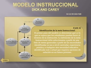 FASE #1
               Identificación de la meta Instruccional:
         El primer paso del modelo es determinar qué es lo
         que se espera que los estudiantes puedan hacer al
         término de la instrucción. La definición de la meta
           Instruccional debe seleccionarse a partir de una
        lista de metas generadas a partir de las necesidades
         identificadas ya sea a nivel curricular, experiencia
            práctica, o cualquier otra necesidad educativa
        identificada real y actual que requiera opciones de
                   solución en un futuro próximo.


ATRÁS
 