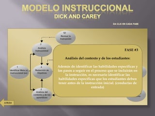 FASE #3

            Análisis del contexto y de los estudiantes:

        Además de identificar las habilidades específicas y
        los pasos a seguir en el proceso que se incluirán en
             la instrucción, es necesario identificar las
         habilidades específicas que los estudiantes deben
         tener antes de la instrucción inicial. (conductas de
                               entrada)



ATRÁS
 