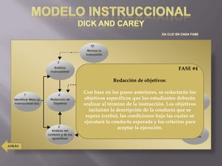 FASE #4

                     Redacción de objetivos:

        Con base en los pasos anteriores, se redactarán los
        objetivos específicos que los estudiantes deberán
        realizar al término de la instrucción. Los objetivos
          incluirán la descripción de la conducta que se
         espera (verbo), las condiciones bajo las cuales se
        ejecutará la conducta esperada y los criterios para
                        aceptar la ejecución.


ATRÁS
 