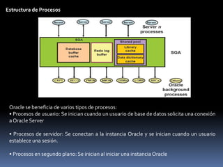 • Memoria de Sesión: Consta de memoria asignada para retener las variables de una sesión y otra información relacionada con la sesión. En un entorno de servidor compartido, la memoria de sesión es compartida y no privada.• Áreas de Trabajo SQL: Utilizadas en operaciones con uso intensivo de la memoria como: Ordenación, Unión de Comprobación Aleatoria, Fusión de Bitmaps y Creación de Bitmaps. El tamaño del área de trabajo se puede controlar y ajustar. A partir de Oracle9i, se puede gestionar de forma automática y global el tamaño del área de trabajo. Esta característica se activa definiendo el parámetro WORKAREA_SIZE_POLICY en AUTO, que es el valor por defecto, y el parámetro de inicialización PGA_AGGREGATE_TARGET.Diferencias en la Asignación de Memoria entre Servidores Dedicados y Servidores Compartidos