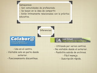 Semejanzas:
            - Son comunidades de profesorado.
            - Se basan en la idea de compartir.
            - Están íntimamente relacionadas con la práctica
            educativa.




                                  Diferencias:




                                                  - Utilizada por varios centros.
       - Uso en el centro.                       - No visitable desde el exterior.
- Visitable solo en parte desde                   - Posibilita subida de archivos.
            exterior.                                      - Fácil manejo.
 - Funcionamiento discontínuo.                         - Suscripción rápida.
 