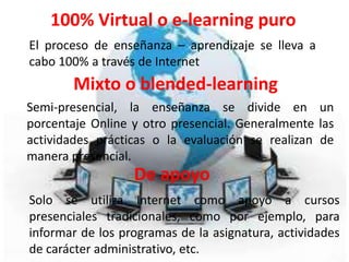 100% Virtual o e-learning puro
El proceso de enseñanza – aprendizaje se lleva a
cabo 100% a través de Internet
        Mixto o blended-learning
Semi-presencial, la enseñanza se divide en un
porcentaje Online y otro presencial. Generalmente las
actividades prácticas o la evaluación se realizan de
manera presencial.
                  De apoyo
Solo se utiliza Internet como apoyo a cursos
presenciales tradicionales, como por ejemplo, para
informar de los programas de la asignatura, actividades
de carácter administrativo, etc.
 