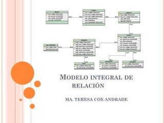 MODELO INTEGRAL DE
   RELACIÓN

 MA. TERESA COX ANDRADE
 