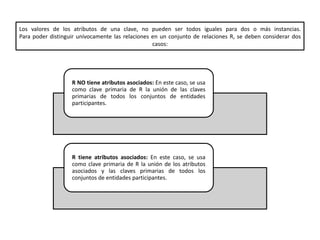 Los valores de los atributos de una clave, no pueden ser todos iguales para dos o más instancias.
Para poder distinguir unívocamente las relaciones en un conjunto de relaciones R, se deben considerar dos
                                                  casos:




                   R NO tiene atributos asociados: En este caso, se usa
                   como clave primaria de R la unión de las claves
                   primarias de todos los conjuntos de entidades
                   participantes.




                   R tiene atributos asociados: En este caso, se usa
                   como clave primaria de R la unión de los atributos
                   asociados y las claves primarias de todos los
                   conjuntos de entidades participantes.
 