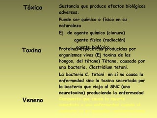Tóxico Sustancia que produce efectos biológicos
adversos.
Puede ser químico o físico en su
naturaleza
Ej de agente químico (cianuro)
agente físico (radiación)
agente biológico
Toxina Proteínas específicas producidas por
organismos vivos (Ej toxina de los
hongos, del tétano) Tétano, causado por
una bacteria, Clostridium tetani. 
La bacteria C. tetani en sí no causa la
enfermedad sino la toxina secretada por
la bacteria que viaja al SNC (una
neurotoxina) produciendo la enfermedad
Veneno Compuesto que causa la muerte
inmediata o una enfermedad cuando el
contacto es en pequeñas concentraciones
 
