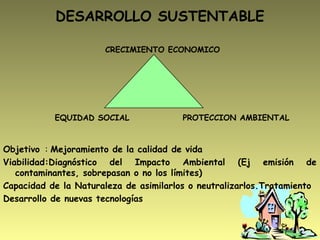 DESARROLLO SUSTENTABLE
Objetivo : Mejoramiento de la calidad de vida
Viabilidad:Diagnóstico del Impacto Ambiental (Ej emisión de
contaminantes, sobrepasan o no los límites)
Capacidad de la Naturaleza de asimilarlos o neutralizarlos.Tratamiento
Desarrollo de nuevas tecnologías
CRECIMIENTO ECONOMICO
EQUIDAD SOCIAL PROTECCION AMBIENTAL
 