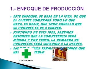 





Este enfoque, se basa en la idea, de que
el cliente comprará todo lo que
haya, es decir, que todo aquello que
se produce se va a vender.
Partiendo de esta idea, sabemos
entonces que la competencia será
mínima y por tanto, la demanda de
productos será superior a la oferta.
Ejemplo, única farmacia o estanco que
hay en un pueblo

 