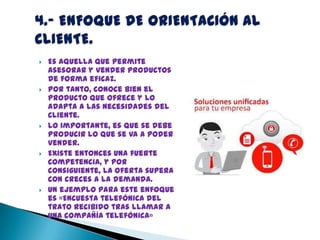 









Es aquella que permite
asesorar y vender productos
de forma eficaz.
Por tanto, conoce bien el
producto que ofrece y lo
adapta a las necesidades del
cliente.
Lo importante, es que se debe
producir lo que se va a poder
vender.
Existe entonces una fuerte
competencia, y por
consiguiente, la oferta supera
con creces a la demanda.
Un ejemplo para este enfoque
es «Encuesta telefónica del
trato recibido tras llamar a
una compañía telefónica»

 