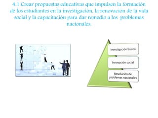 4.1 Crear propuestas educativas que impulsen la formación 
de los estudiantes en la investigación, la renovación de la vida 
social y la capacitación para dar remedio a los problemas 
nacionales. 
 