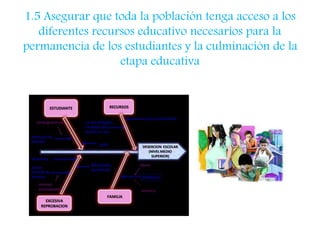 1.5 Asegurar que toda la población tenga acceso a los 
diferentes recursos educativo necesarios para la 
permanencia de los estudiantes y la culminación de la 
etapa educativa 
 