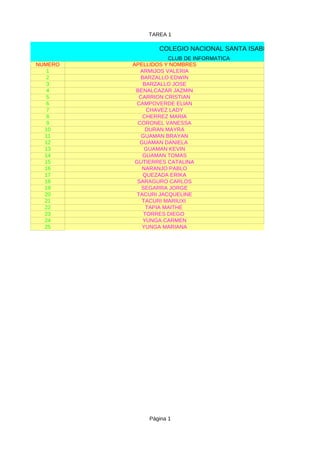 TAREA 1 
COLEGIO NACIONAL SANTA ISABEL 
CLUB DE INFORMATICA 
NUMERO APELLIDOS Y NOMBRES 
1 ARMIJOS VALERIA 
2 BARZALLO EDWIN 
3 BARZALLO JOSE 
4 BENALCAZAR JAZMIN 
5 CARRION CRISTIAN 
6 CAMPOVERDE ELIAN 
7 CHAVEZ LADY 
8 CHERREZ MARIA 
9 CORONEL VANESSA 
10 DURAN MAYRA 
11 GUAMAN BRAYAN 
12 GUAMAN DANIELA 
13 GUAMAN KEVIN 
14 GUAMAN TOMAS 
15 GUTIERRES CATALINA 
16 NARANJO PABLO 
17 QUEZADA ERIKA 
18 SARAGURO CARLOS 
19 SEGARRA JORGE 
20 TACURI JACQUELINE 
21 TACURI MARIUXI 
22 TAPIA MAITHE 
23 TORRES DIEGO 
24 YUNGA CARMEN 
25 YUNGA MARIANA 
Página 1 
 