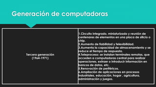 Generación de computadoras
Tercera generación
(1964-1971)
1.Circuito integrado, miniaturizado y reunión de
centenares de elementos en una placa de silicio o
chip.
2.Aumento de fiabilidad y felexibilidad.
3.Aumenta la capacidad de almacenamiento y se
reduce el tiempo de respuesta.
4.Teleproceso: se instalan terminales remotas, que
acceden a computadoras central para realizar
operaciones, extraer o introducir información en
bancos de datos, etc.
5.Renovación de periféricos.
6.Ampliación de aplicaciones en procesos
industriales, educación, hogar , agricultura,
administración y juegos.
 