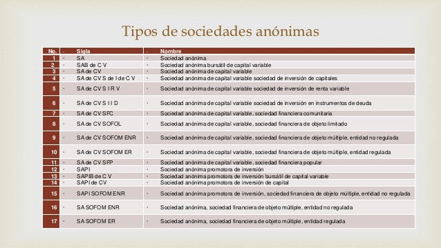 Tipos De Sociedades Mercantiles Y Sus Abreviaturas