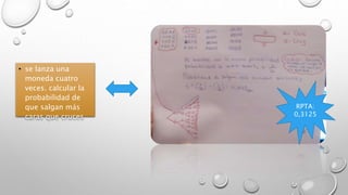 • se lanza una
moneda cuatro
veces. calcular la
probabilidad de
que salgan más
caras que cruces
RPTA:
0,3125
 