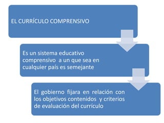 EL CURRÍCULO COMPRENSIVO
Es un sistema educativo
comprensivo a un que sea en
cualquier país es semejante
El gobierno fijara en relación con
los objetivos contenidos y criterios
de evaluación del currículo
 
