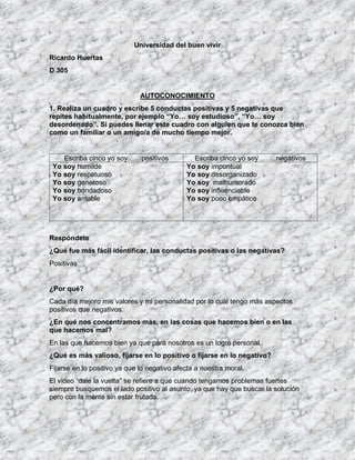 Universidad del buen vivir
Ricardo Huertas
D 305
AUTOCONOCIMIENTO
1. Realiza un cuadro y escribe 5 conductas positivas y 5 negativas que
repites habitualmente, por ejemplo “Yo… soy estudioso”, “Yo… soy
desordenado”. Si puedes llenar este cuadro con alguien que te conozca bien
como un familiar o un amigo/a de mucho tiempo mejor.
Escriba cinco yo soy……positivos Escriba cinco yo soy……..negativos
Yo soy humilde
Yo soy respetuoso
Yo soy generoso
Yo soy bondadoso
Yo soy amable
Yo soy impuntual
Yo soy desorganizado
Yo soy malhumorado
Yo soy influenciable
Yo soy poco empático
Respóndete
¿Qué fue más fácil identificar, las conductas positivas o las negativas?
Positivas
¿Por qué?
Cada día mejoro mis valores y mi personalidad por lo cual tengo más aspectos
positivos que negativos.
¿En qué nos concentramos más, en las cosas que hacemos bien o en las
que hacemos mal?
En las que hacemos bien ya que para nosotros es un logro personal.
¿Qué es más valioso, fijarse en lo positivo o fijarse en lo negativo?
Fijarse en lo positivo ya que lo negativo afecta a nuestra moral.
El video “dale la vuelta” se refiere a que cuando tengamos problemas fuertes
siempre busquemos el lado positivo al asunto, ya que hay que buscar la solución
pero con la mente sin estar frutada.
 