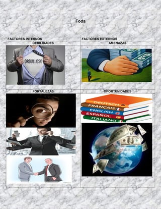 Foda
FACTORES INTERNOS FACTORES EXTERNOS
DEBILIDADES AMENAZAS
FORTALEZAS OPORTUNIDADES
 
