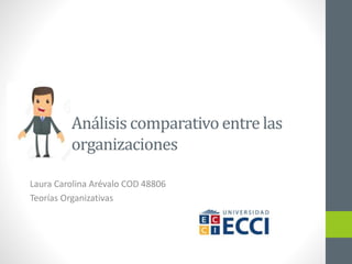 Análisis comparativo entre las
organizaciones
Laura Carolina Arévalo COD 48806
Teorías Organizativas
 