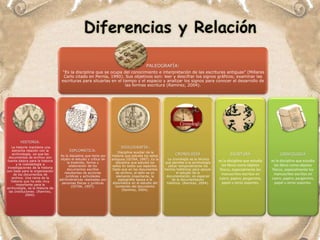 HISTORIA:
La historia mantiene una
estrecha relación con la
archivología, ya que los
documentos de archivo son
fuente básica para la historia
y la metodología e
investigaciones de la historia
son base para la organización
de los documentos de
archivo. Una rama de la
historia que ha sido muy
importante para la
archivología, es la Historia de
las Instituciones. (Ramírez,
2004).
DIPLOMÁTICA:
Es la disciplina que tiene por
objeto el estudio y crítica de
la tradición, forma y
elaboración de los
documentos escritos
resultantes de acciones
jurídicas y actividades
administrativas realizadas por
personas físicas o jurídicas
(GITAA, 1997).
SIGILOGRAFÍA:
Disciplina auxiliar de la
historia que estudia los sellos
antiguos (GITAA, 1997). Es la
disciplina que estudia los
sellos en todos sus aspectos.
Dado que en los documentos
de archivo, el sello es un
elemento importante, la
sigilografía apoya a la
diplomática en el estudio del
contenido del documento
(Ramírez, 2004).
CRONOLOGÍA
La cronología es la técnica
que permite a la archivología
ubicar temporalmente los
hechos históricos para apoyar
el estudio de la
documentación, es especial
de la documentación
histórica. (Ramírez, 2004).
ESCRITURA
es la disciplina que estudia
los libros como objetos
físicos, especialmente los
manuscritos escritos en
cuero, papiro, pergamino,
papel u otros soportes.
CODICOLOGIA
es la disciplina que estudia
los libros como objetos
físicos, especialmente los
manuscritos escritos en
cuero, papiro, pergamino,
papel u otros soportes.
Diferencias y Relación
PALEOGRAFÍA:
“Es la disciplina que se ocupa del conocimiento e interpretación de las escrituras antiguas” (Millares
Carlo citado en Pernía, 1990). Sus objetivos son: leer y descifrar los signos gráficos; examinar las
escrituras para situarlas en el tiempo y el espacio y analizar los signos para conocer el desarrollo de
las formas escritura (Ramírez, 2004).
 