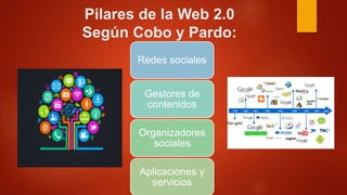 Pilares de la Web 2.0
Según Cobo y Pardo:
Redes sociales
Gestores de
contenidos
Organizadores
sociales
Aplicaciones y
servicios
 