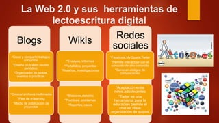 La Web 2.0 y sus herramientas de
lectoescritura digital
Blogs
*Crear y compartir trabajos
conjuntos
*Diseña un boletin,revista
periódico
*Organizador de tareas,
eventos o practicas
*Colocar archivos multimedia
*Pate de e-learning
*Medio de publicación de
proyectos
Wikis
*Ensayos, informes
*Portafolios, proyectos
*Reseñas, investigaciones
*Bitacoras,debates
*Practicas, problemas
*Reportes, casos
Redes
sociales
*Facebook,My Space,Twiter
*Permite interactuar con el
conocido de otro conocido
*Generan códigos de
comunicación
*Aceptación entre
niños.adoslecentes
*Twiter es una
herramienta para la
educación permite el
chat en clase
,organización de quipos.
 