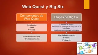 Web Quest y Big Six
Componentes de
Web Quest
*Introducción
*Tarea
*Proceso
*Evaluacion,conclusion
* Creditos,referencias
Etapas de Big Six
*Definición de la tarea
*Desarrollo de estrategias de búsqueda de la
información
*Localización y acceso de la información
*Uso de la información
Síntesis
*Evaluación
 
