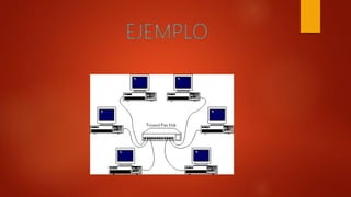 TIPOS DE CABLES DE RED