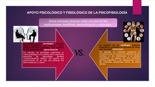 APOYO PSICOLÓGICO Y FISIOLÓGICO DE LA PSICOFISIOLOGÍA
La mayoría de los psicólogos explican
casos específicos de conducta como
ejemplo de leyes generales que deducen
de sus experimentos., (generalización).
Por ejemplo, los psicólogos explicarían un
miedo patológico a los perros como una forma
específica de aprendizaje llamada
“condicionamiento clásico”. Se supone que
anteriormente en su vida una persona fue
aterrorizada por un perro.
La mayoría de los fisiólogos explican
fenómenos complejos en términos de otros
más sencillos (reducción).
Por ejemplo, los fisiólogos explicarían el
movimiento de un músculo en términos de los
cambios en las membranas d la células
musculares, el ingreso de una sustancia
química específica y las interacciones entre
las moléculas proteínicas dentro de estas
células.
Estos enfoques abarcan cada uno una de las
explicaciones científicas: generalización y reducción.
VS.
 
