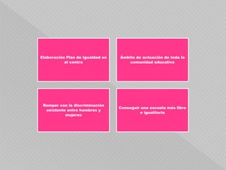 Elaboración Plan de Igualdad en
el centro
Ámbito de actuación de toda la
comunidad educativa
Romper con la discriminación
existente entre hombres y
mujeres
Conseguir una escuela más libre
e igualitaria
 
