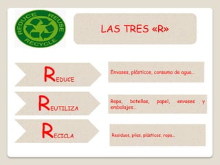 LAS TRES «R»
REDUCE
REUTILIZA
RECICLA
Envases, plásticos, consumo de agua…
Ropa, botellas, papel, envases y
embalajes…
Residuos, pilas, plásticos, ropa…
 